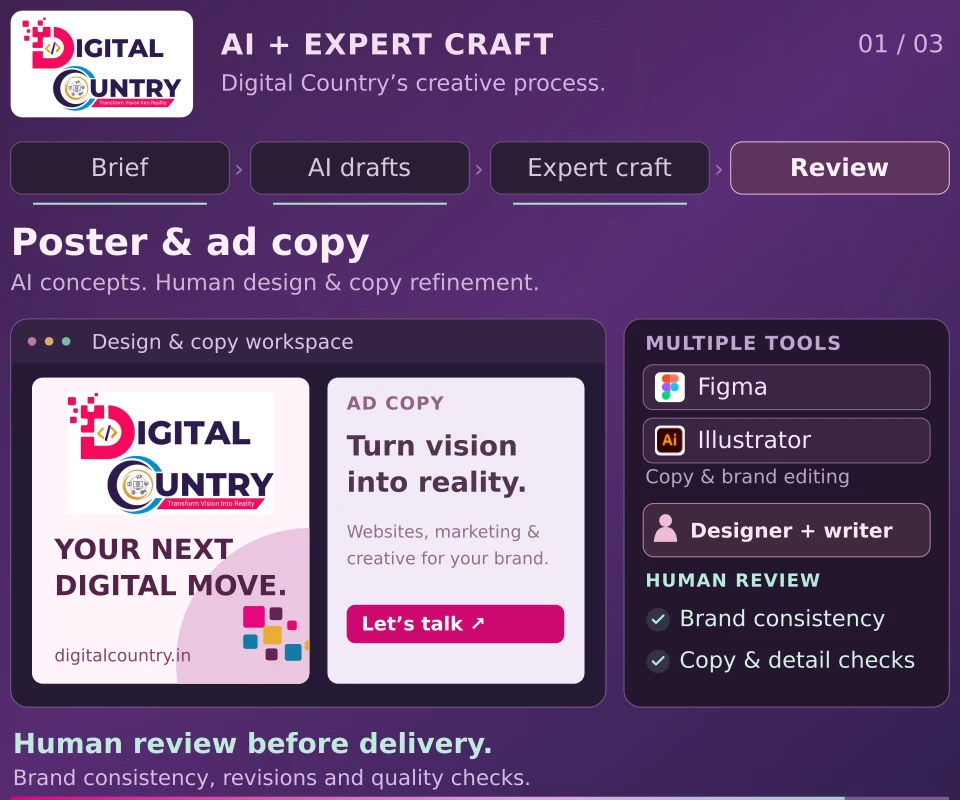 Digital Country’s branded poster and ad copy being refined in professional design tools by a designer and writer, then checked for brand consistency and detail.